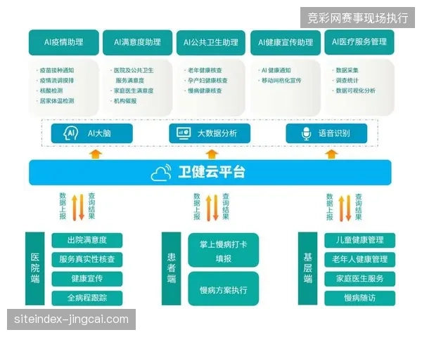 世界杯场馆医疗信息化投入过载，数字水印如何纠偏不必要的电子档案冗余？